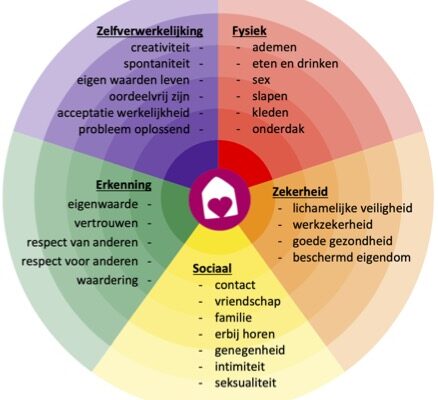 Maslow Xenia def